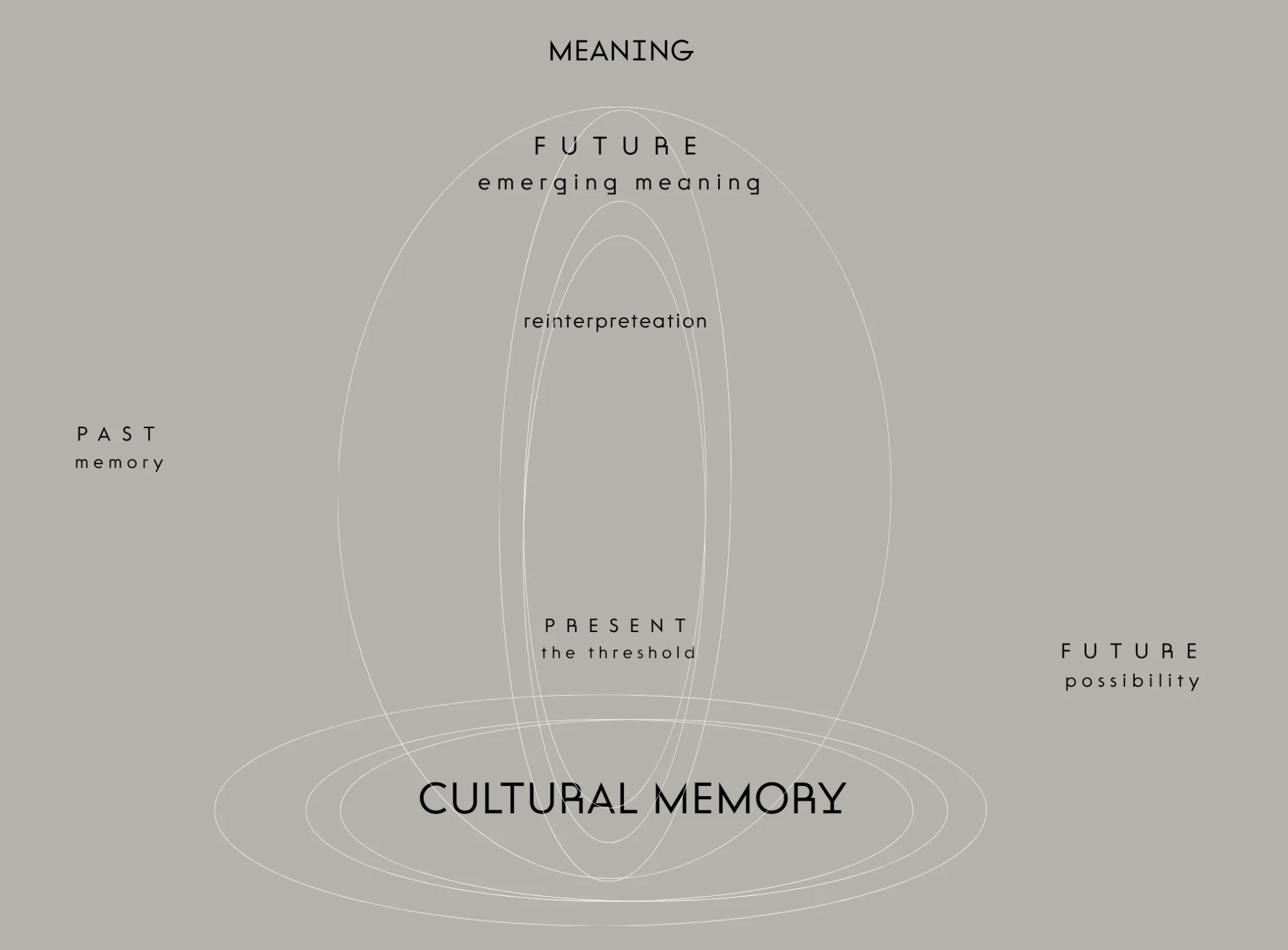 Woven Memory
